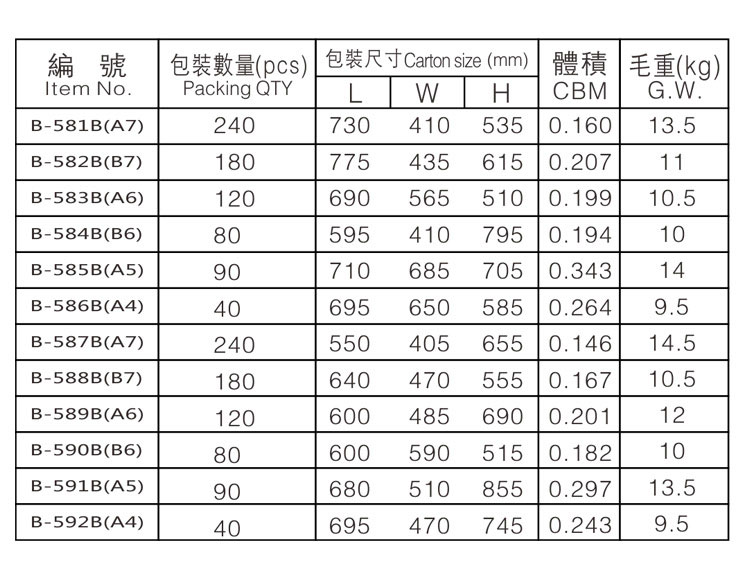 b-581b